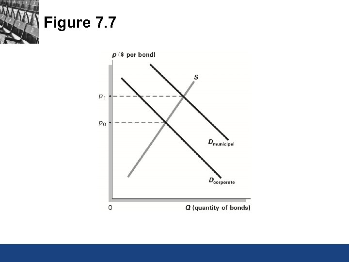 Figure 7. 7 