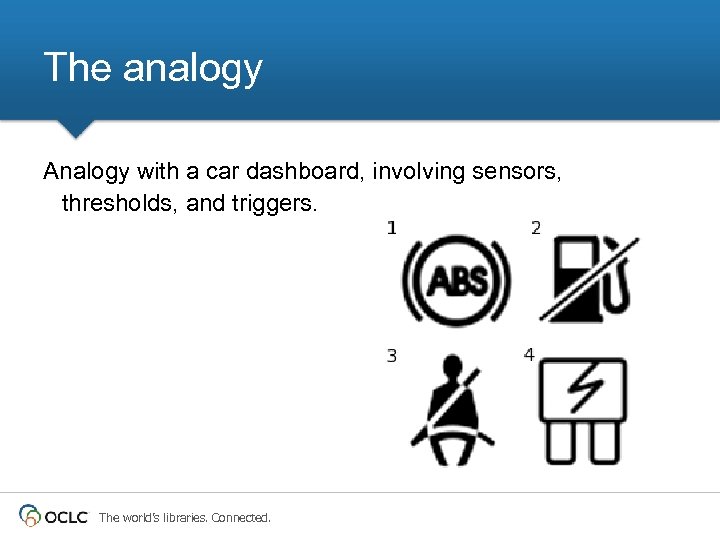The analogy Analogy with a car dashboard, involving sensors, thresholds, and triggers. The world’s