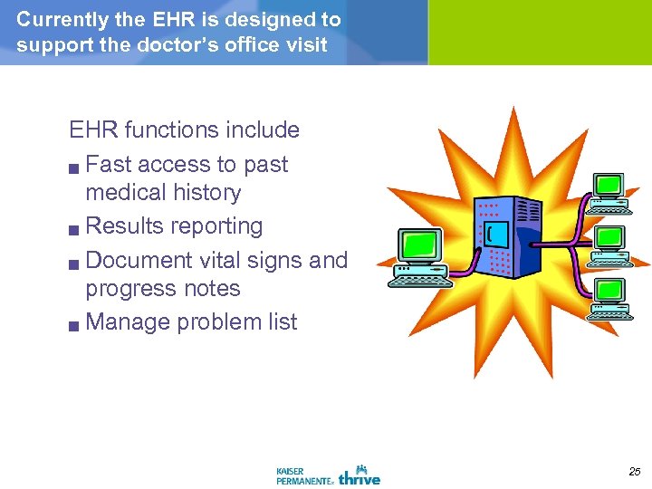 Currently the EHR is designed to support the doctor’s office visit EHR functions include