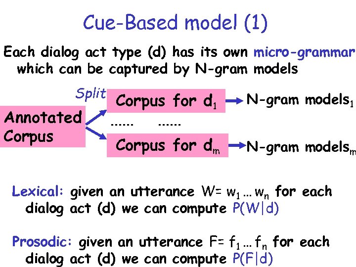 Cue-Based model (1) Each dialog act type (d) has its own micro-grammar which can