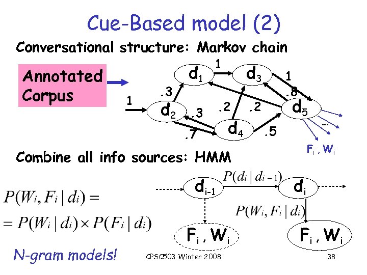 Cue-Based model (2) Conversational structure: Markov chain Annotated Corpus 1 . 3 d 2