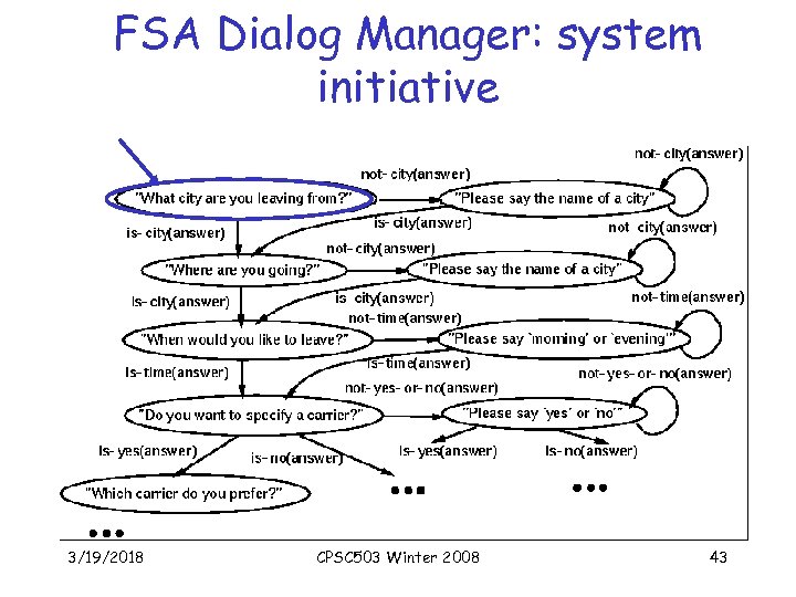 FSA Dialog Manager: system initiative • xxx 3/19/2018 CPSC 503 Winter 2008 43 