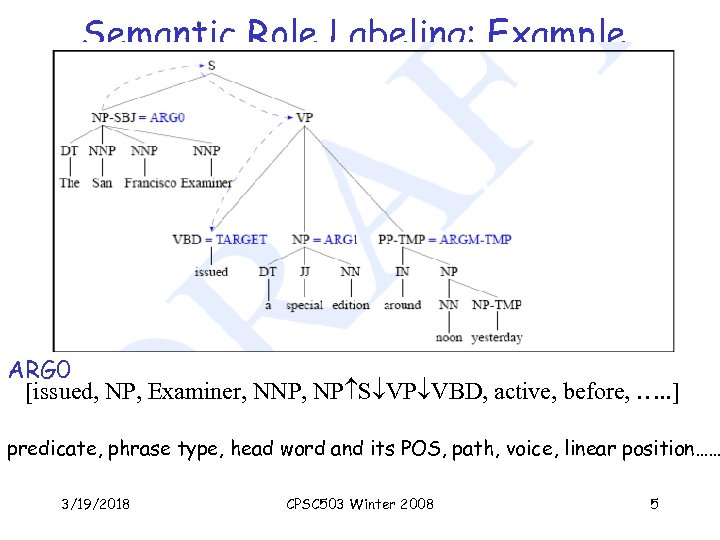 Semantic Role Labeling: Example ARG 0 [issued, NP, Examiner, NNP, NP S VP VBD,