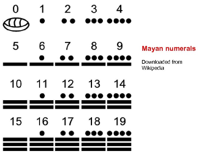 Mayan numerals Downloaded from Wikipedia 