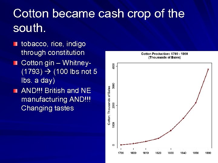 Cotton became cash crop of the south. tobacco, rice, indigo through constitution Cotton gin