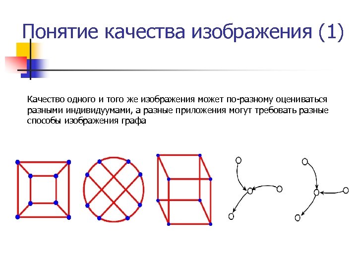 Понятие качества изображения (1) Качество одного и того же изображения может по-разному оцениваться разными