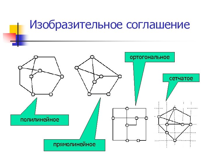 Изобразительное соглашение ортогональное сетчатое полилинейное прямолинейное 