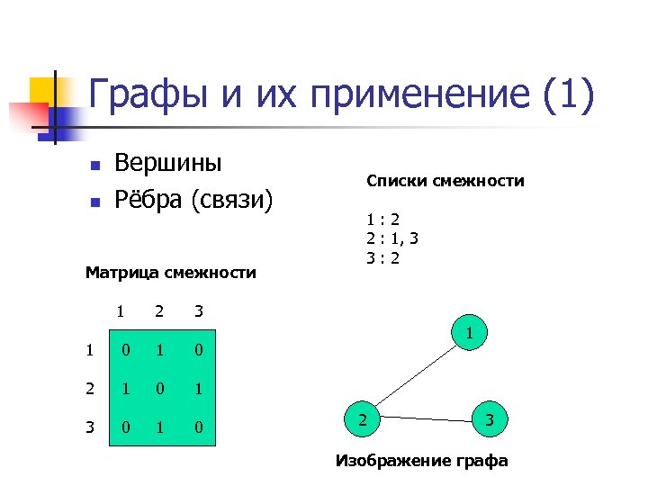 Нарисовать граф c