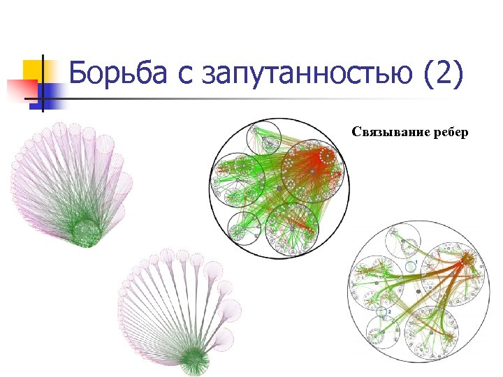 Борьба с запутанностью (2) Связывание ребер 