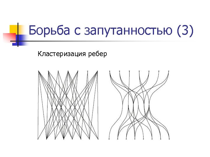 Борьба с запутанностью (3) Кластеризация ребер 