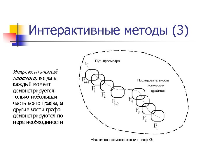 Интерактивные методы (3) Инкрементальный просмотр, когда в каждый момент демонстрируется только небольшая часть всего
