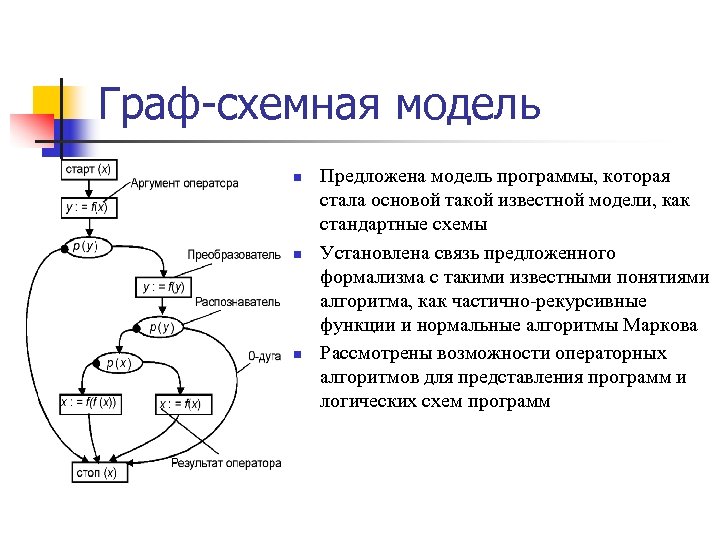Система которая и стала основой. Модель программы. Графовый метод.