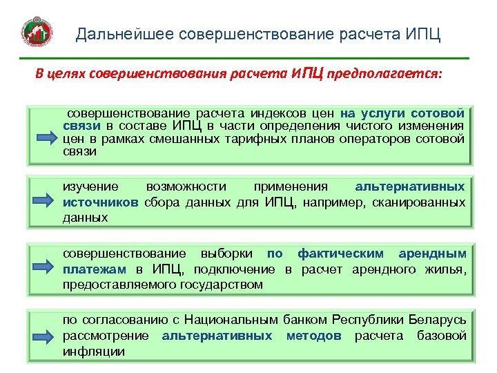 Дальнейшее совершенствование расчета ИПЦ В целях совершенствования расчета ИПЦ предполагается: совершенствование расчета индексов цен