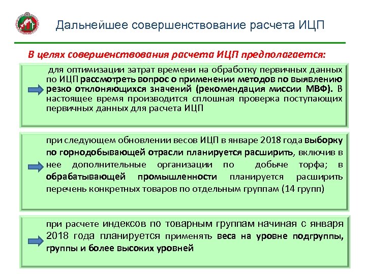 Дальнейшее совершенствование расчета ИЦП В целях совершенствования расчета ИЦП предполагается: для оптимизации затрат времени