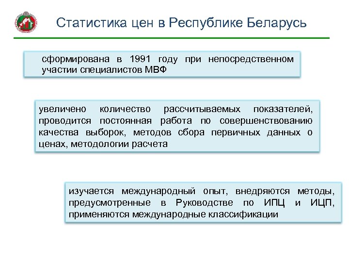 Статистика цен в Республике Беларусь сформирована в 1991 году при непосредственном участии специалистов МВФ