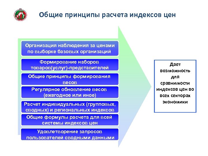 В соответствии с принципом стоимости