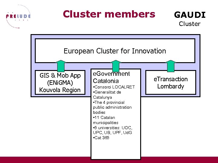 Cluster members GAUDI Cluster European Cluster for Innovation GIS & Mob App (ENi. GMA)