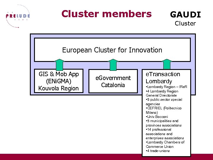 Cluster members GAUDI Cluster European Cluster for Innovation GIS & Mob App (ENi. GMA)