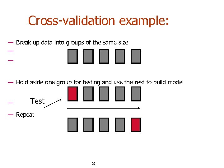 Cross-validation example: — Break up data into groups of the same size — —