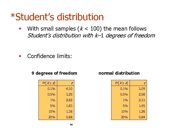 *Student’s distribution § With small samples (k < 100) the mean follows Student’s distribution