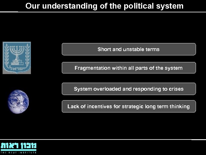 Our understanding of the political system Short and unstable terms Fragmentation within all parts