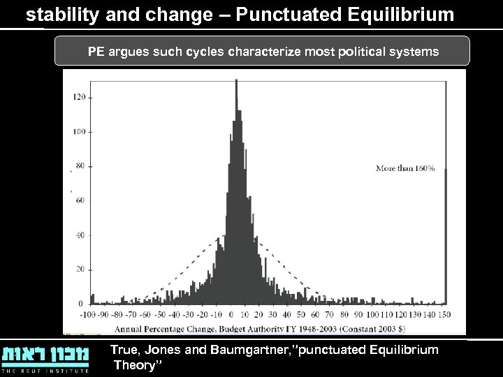 stability and change – Punctuated Equilibrium PE argues such cycles characterize most political systems