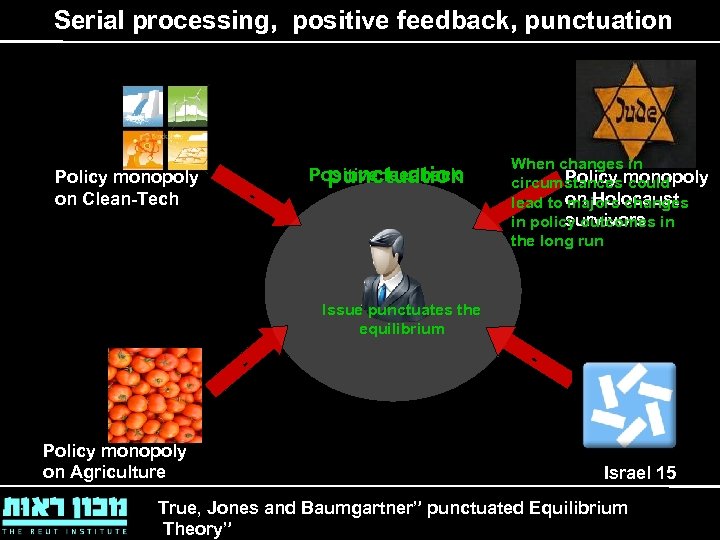 Serial processing, positive feedback, punctuation Policy monopoly on Clean-Tech - Positive feedback punctuation When