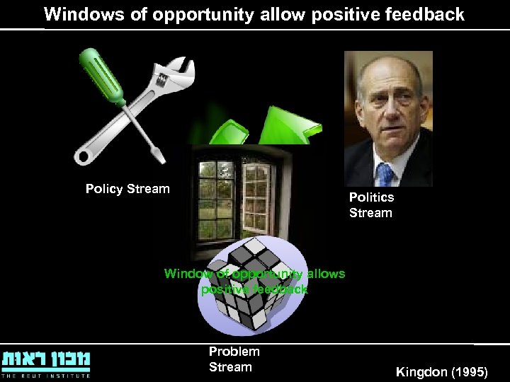 Windows of opportunity allow positive feedback Policy Stream Politics Stream Window of opportunity allows