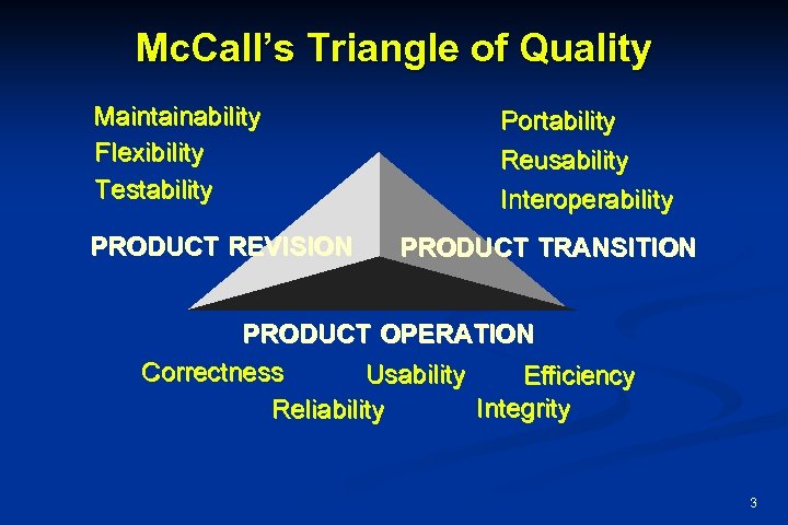 Mc. Call’s Triangle of Quality Maintainability Flexibility Testability PRODUCT REVISION Portability Reusability Interoperability PRODUCT