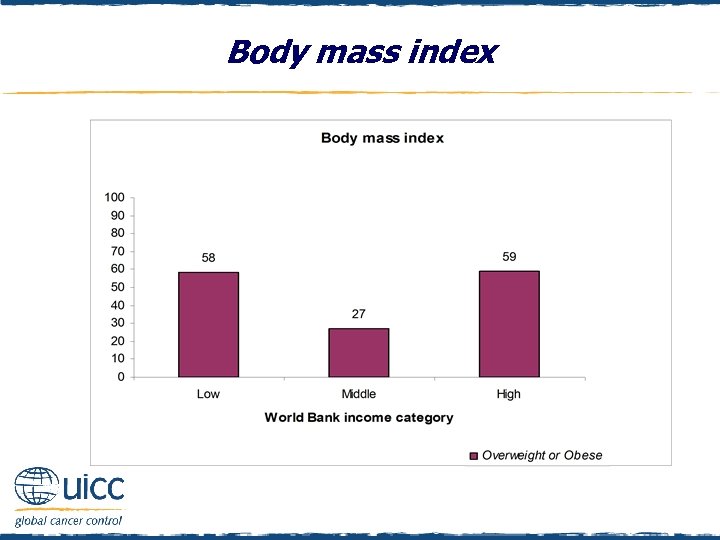 Body mass index 