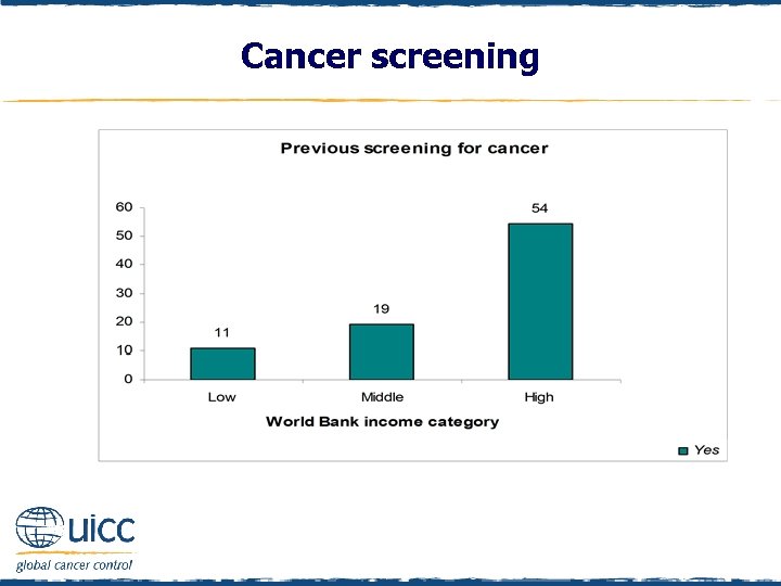 Cancer screening 