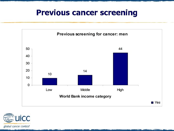 Previous cancer screening 