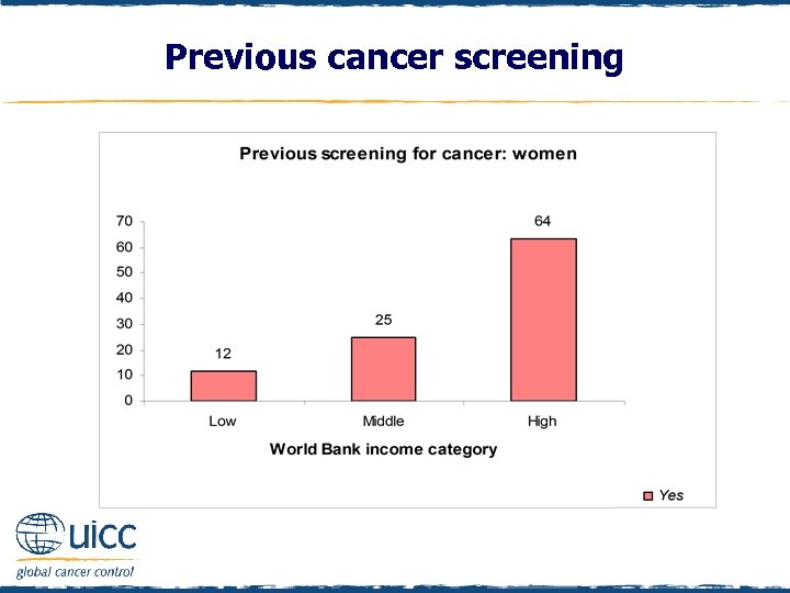 Previous cancer screening 
