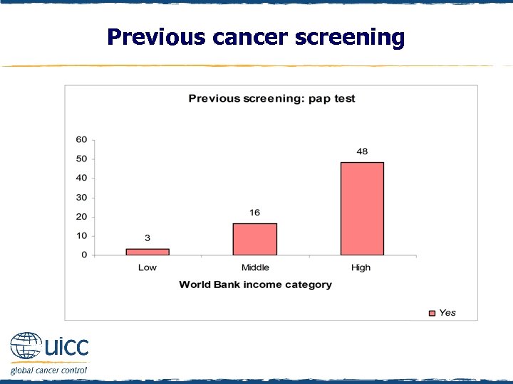 Previous cancer screening 