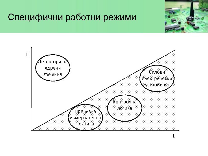 Специфични работни режими U Детектори на ядрени лъчения Силови електрически устройства Прецизна измервателна техника