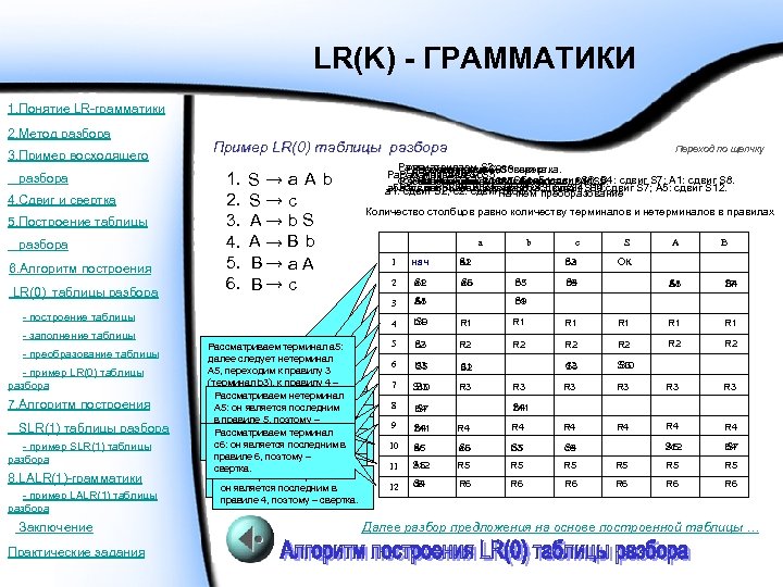 LR(K) - ГРАММАТИКИ 1. Понятие LR-грамматики 2. Метод разбора a 3. Пример восходящего b