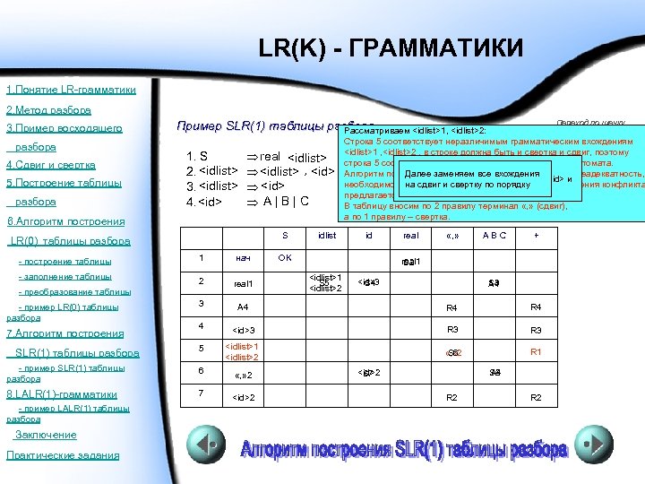 LR(K) - ГРАММАТИКИ 1. Понятие LR-грамматики 2. Метод разбора 3. Пример восходящего разбора 4.