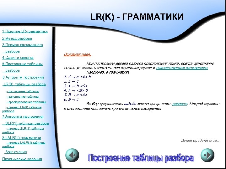 LR(K) - ГРАММАТИКИ 1. Понятие LR-грамматики 2. Метод разбора 3. Пример восходящего разбора 4.