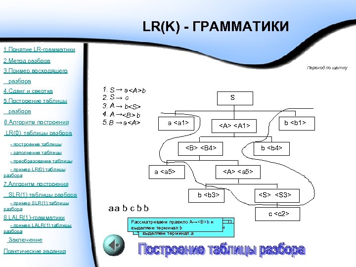 LR(K) - ГРАММАТИКИ 1. Понятие LR-грамматики 2. Метод разбора Переход по щелчку 3. Пример