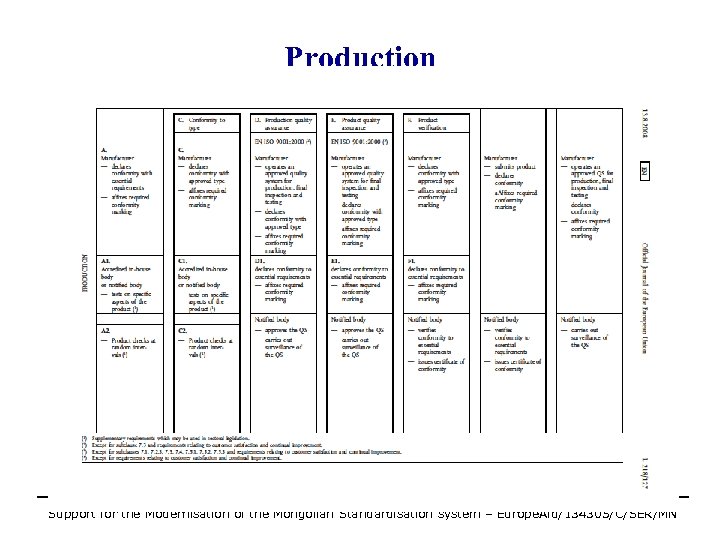 Production Support for the Modernisation of the Mongolian Standardisation system – Europe. Aid/134305/C/SER/MN 