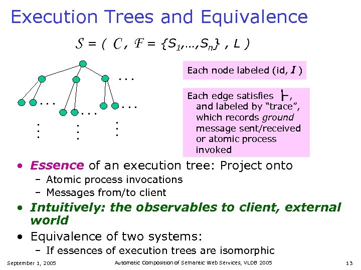 Execution Trees and Equivalence S = ( C , F = {S 1, …,