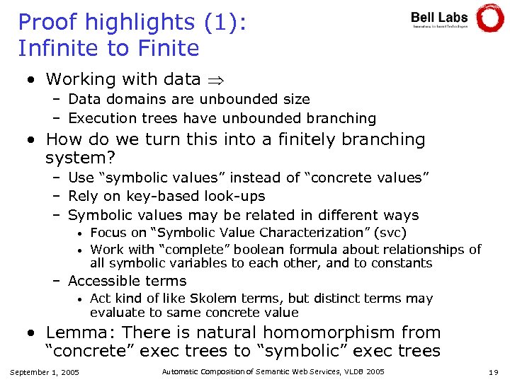 Proof highlights (1): Infinite to Finite • Working with data – Data domains are