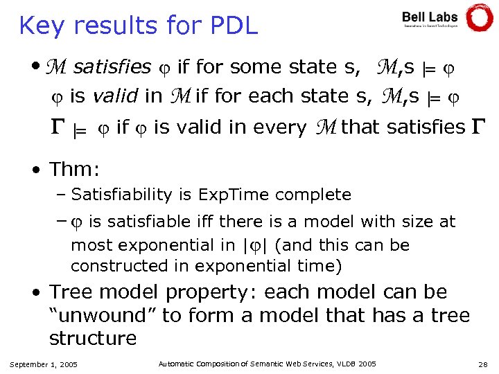 Key results for PDL M, s |= is valid in M if for each