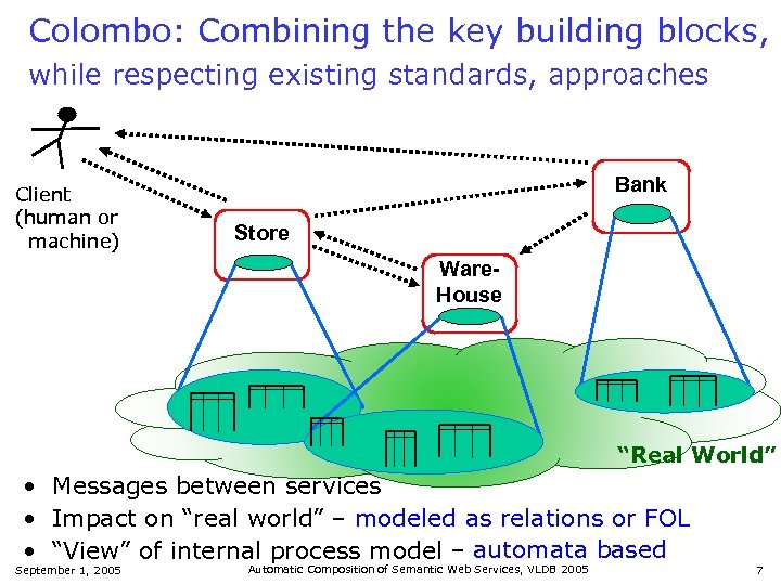 Colombo: Combining the key building blocks, while respecting existing standards, approaches Client (human or