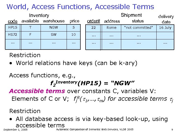 World, Access Functions, Accessible Terms Shipment Inventory code available warehouse price order# address status