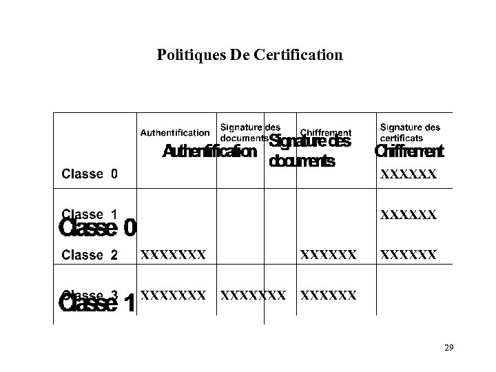Politiques De Certification 29 