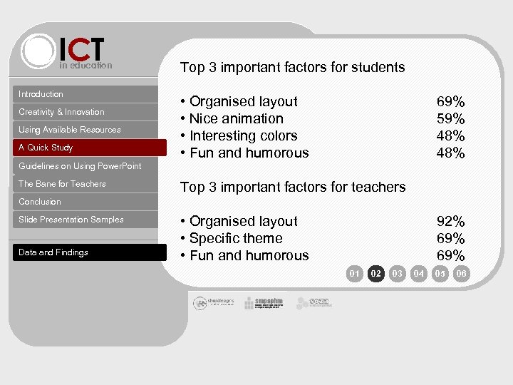 ICT in education Introduction Creativity & Innovation Using Available Resources A Quick Study Top