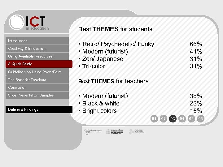ICT in education Introduction Creativity & Innovation Using Available Resources A Quick Study Best