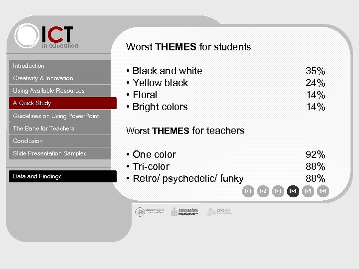 ICT in education Introduction Creativity & Innovation Using Available Resources A Quick Study Worst