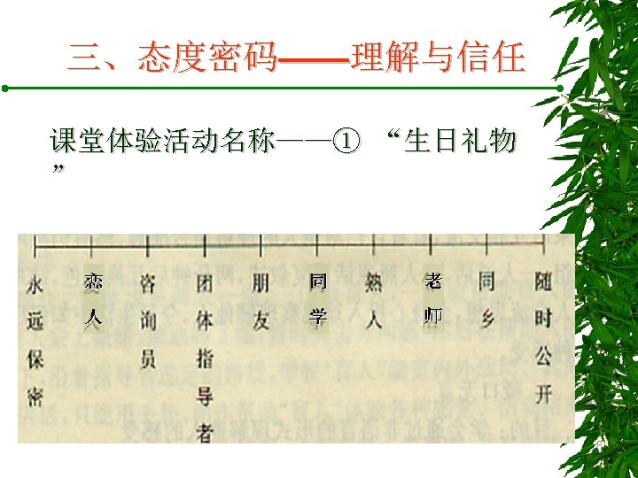 三、态度密码——理解与信任 课堂体验活动名称——① “生日礼物 ” ② “信任考验” 